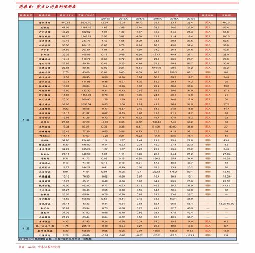 东湖东湖高新股票 600133东湖高新