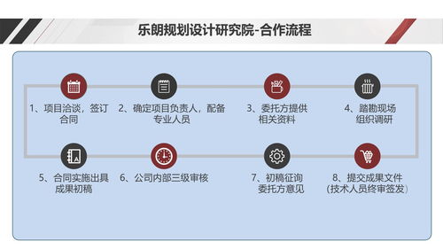 连城县代做商业计划书的公司策划书混凝土加工