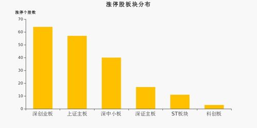 宁德时代成交74亿元两市居首,一文细看今日a股风云 2 7