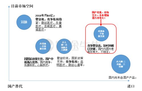 医疗器械行业股价连续回调,难道不再香了