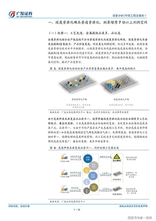 环保工程及服务ⅱ行业危废资源化 二 危废资源化格局演绎之路